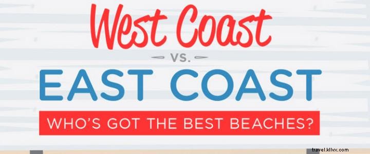 Myrtle Beach eleita a melhor praia da família pela CheapTickets 