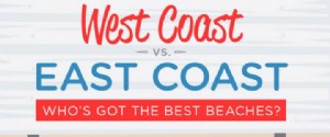 Myrtle Beach nombrada Mejor playa familiar por CheapTickets 