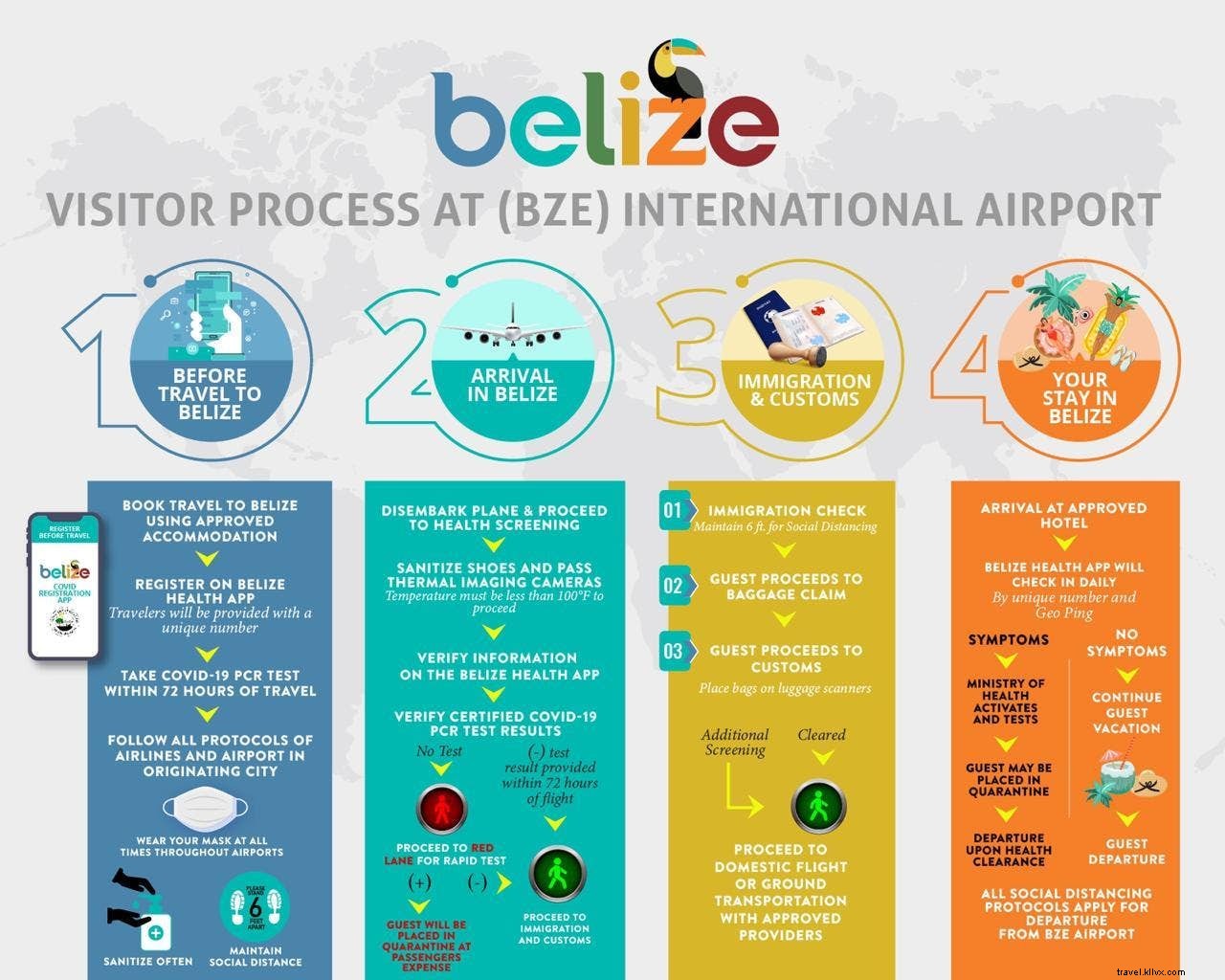 Belize mengumumkan tanggal pembukaan kembali 