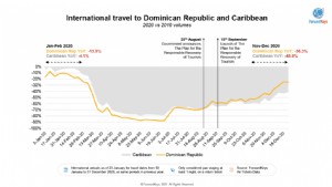 Come gestire una pandemia alla maniera della Repubblica Dominicana 