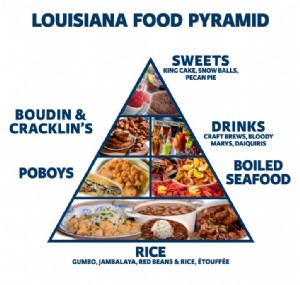 Grupos de alimentos de Luisiana 