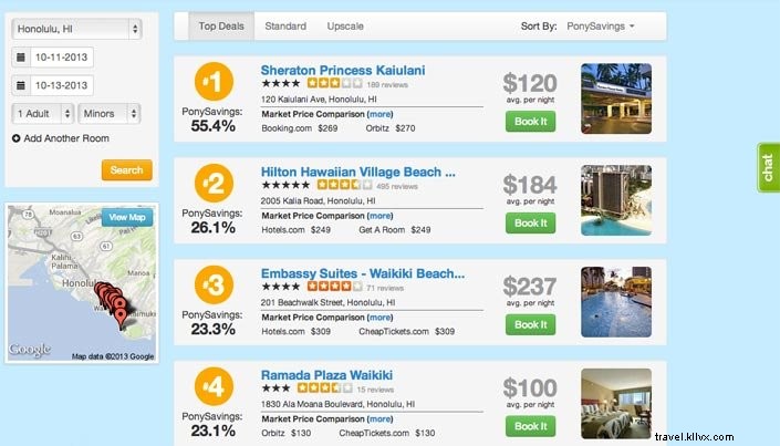 TravelPony.com:¿Otro sitio de reserva de hoteles?