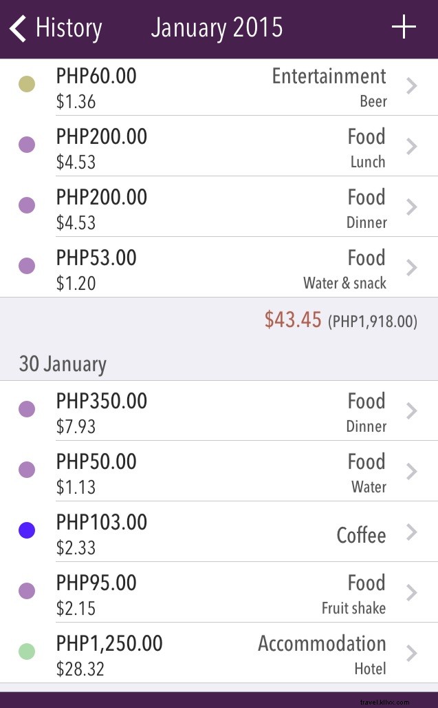 Combien coûte un voyage aux Philippines