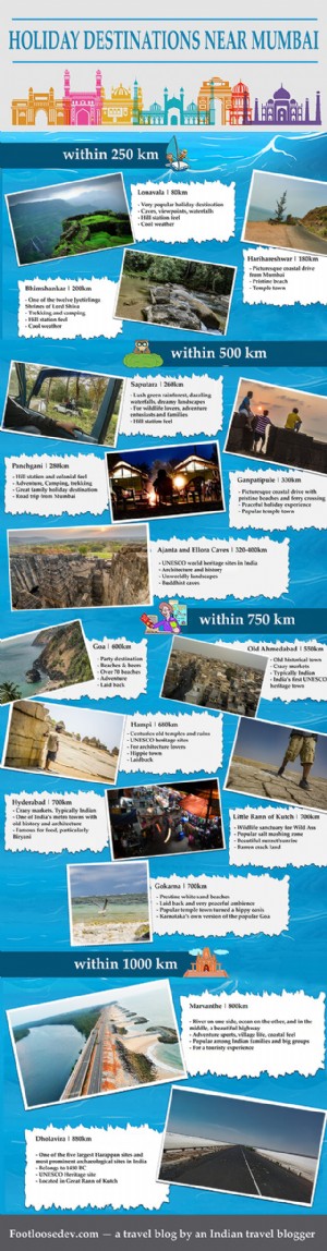 Tempat Untuk Dikunjungi Dekat Mumbai