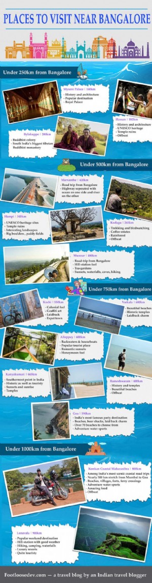 Lieux à visiter près de Bangalore