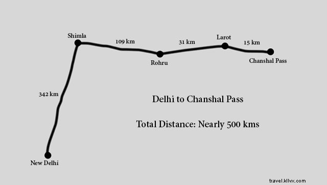 Mengunjungi Chanshal Pass, Di Lembah Pabbar