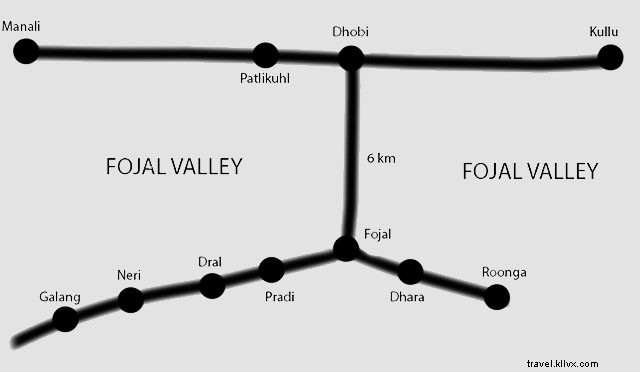 Valle de Fojal:explorando el Himachal Pradesh inexplorado