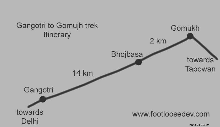 Gangotri para Gomukh Trek:blog com itinerário de 2 dias
