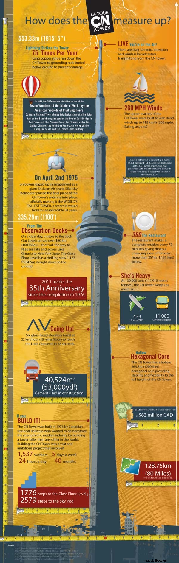 Come si misura la CN Tower? 