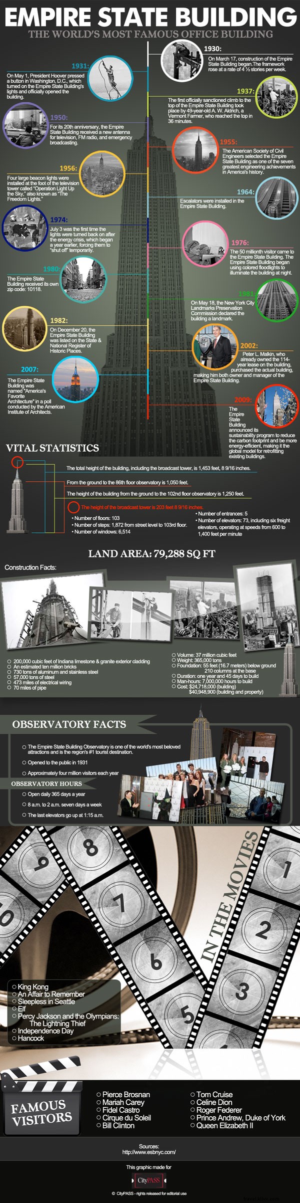 Datos del Empire State Building:el edificio de oficinas más famoso del mundo 