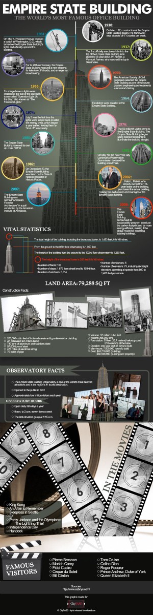 Faits sur l Empire State Building - L immeuble de bureaux le plus célèbre au monde 