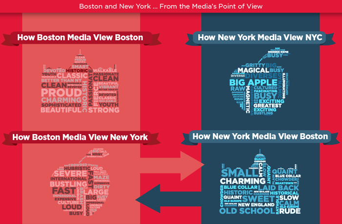 Boston vs New York:una città impilata per i viaggiatori 