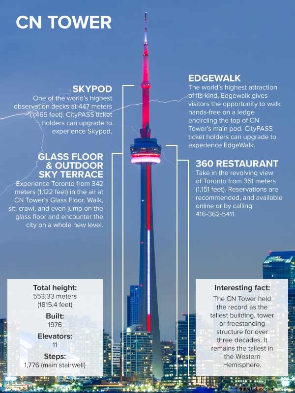 Visitando a CN Tower:O que você precisa saber 