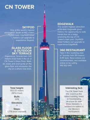 Mengunjungi Menara CN:Yang Perlu Anda Ketahui 